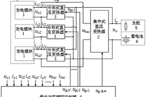 串联分布式新能源发电系统及其控制方法
