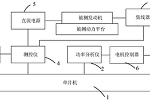 基于数字化模拟工况的新能源动力综合测试系统
