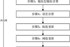 新能源汽车电池荷电状态SOC预测方法