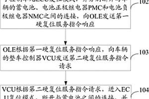 新能源车辆的下线检测方法和系统