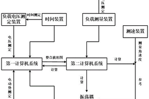 新能源并网系统振荡耦合频率的确定方法和装置