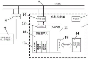 新能源汽车电机控制器的程序更新回滚方法
