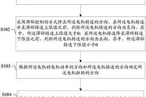 新能源汽车及其电机扭矩确定方法、装置及电机