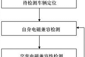 新型新能源汽车车身电子电磁兼容性试验方法