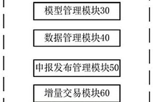 用于富裕新能源电力与可调负荷增量交易的系统