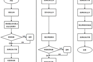 铜排激光焊接工艺方法、IGBT模块组件及新能源汽车