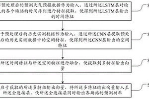 区域多尺度新能源电站出力联合预测方法及系统