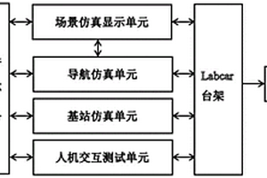 基于新能源汽车整车功能的测试系统及其搭建方法