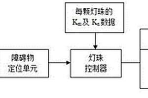 新能源汽车几何多光束LED远光灯防眩目系统