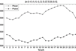 供应侧参与新能源调峰的技术经济评价方法