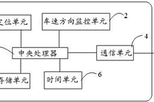 新能源汽车的远程监控装置及方法