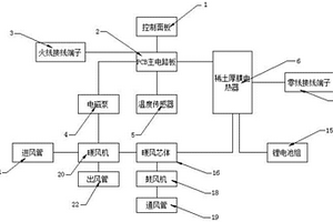 新能源汽车上的稀土厚膜加热装置