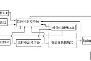 金属燃料新能源应急电源车
