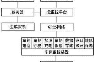 新能源汽车租赁管理系统