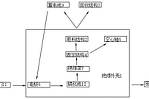 基于新能源汽车的一体式空心轴磷化处理及检测方法
