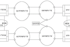 基于电力专网构建的新能源远程集控中心通信通道系统