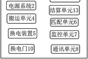 自助结算的新能源车快速换电站