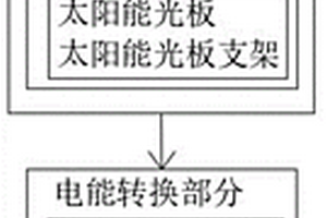 新能源发电系统及其能量调控方法及装置