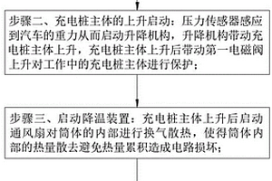 具有保护功能的新能源汽车充电桩及其保护方法