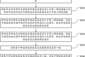 新能源发电变流器的控制方法及系统