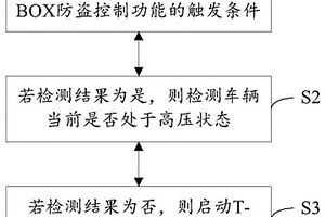 新能源汽车T-BOX防盗控制系统及方法