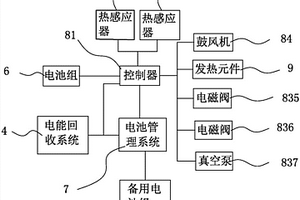 新能源汽车供暖装置