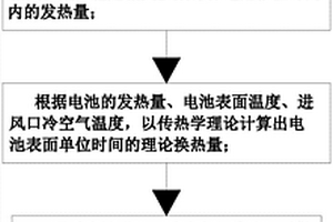 新能源汽车动力电池的冷却控制方法