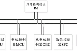 新能源汽车绝缘模块的安全控制系统及方法