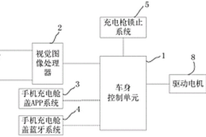 新能源汽车充电舱盖的开闭控制系统及控制方法