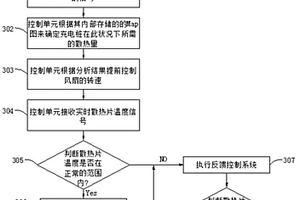 新能源汽车充电桩的冷却控制方法