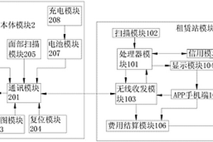 新能源汽车租赁管理系统及其工作方法