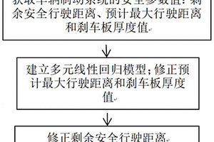 新能源汽车剩余安全行驶距离的修正方法
