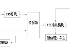 新能源汽车物联网保护系统