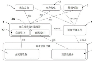 新能源微电网海水淡化系统分段控制装置
