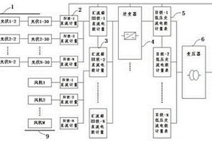 基于光通讯网络的新能源电能计量仪表系统