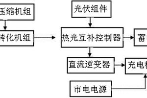 空气能与太阳能互补的新能源充电站