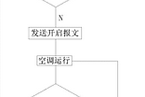 新能源电动汽车空调远程控制方法
