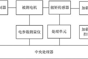 新能源电机综合性能测试系统