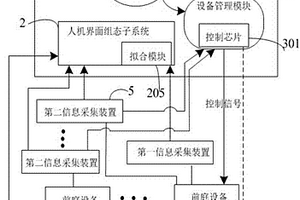 五位一体新能源销售示范中心前庭设备控制系统