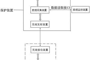 新能源汽车安全记录及其数据读取装置