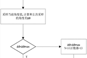 新能源汽车电机及其角度传感器故障诊断及保护算法