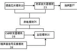 基于环境声音反馈的新能源汽车行人声音警示装置