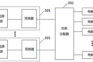 新能源离网制氢系统