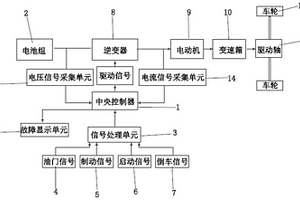 新能源汽车动力系统