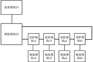 电池管理系统及新能源交通工具