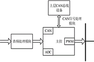 多态新能源汽车氛围灯系统及其控制方法