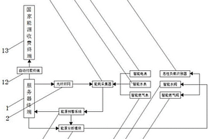 一体化新能源管理智能控制系统