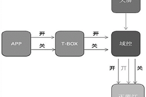 新能源汽车紫外线杀菌控制系统及方法