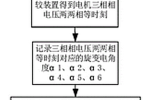 新能源汽车电机的旋变初始电角度检测方法及装置