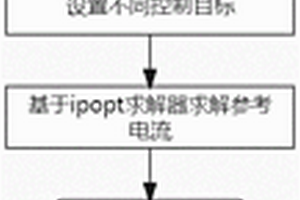 不对称电压跌落下的分布式新能源多目标控制方法